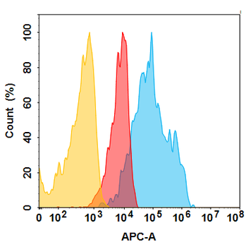 IGF-1R Biosimilar Antibody