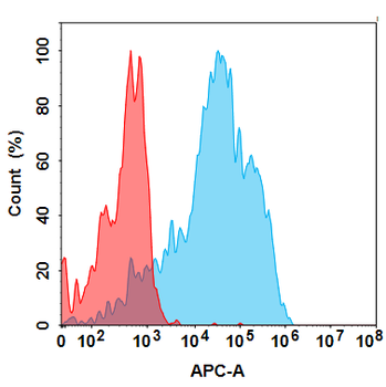 TIM3 Biosimilar Antibody