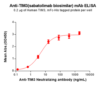 TIM3 Biosimilar Antibody