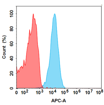 CD3E Biosimilar Antibody
