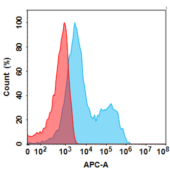 CD79B Biosimilar Antibody