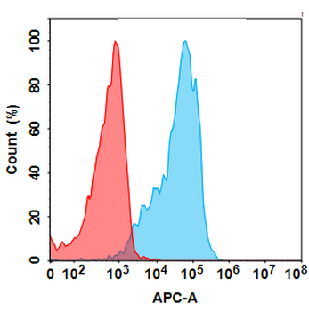 ROR2 Biosimilar Antibody