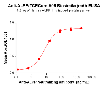 ALPP Biosimilar Antibody