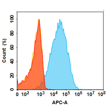 CGRPR Biosimilar Antibody
