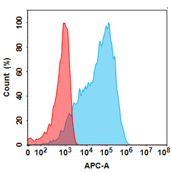 Mesothelin Biosimilar Antibody