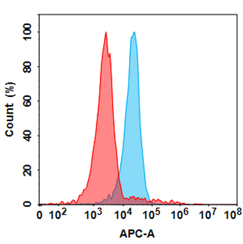 MASP2 Biosimilar Antibody