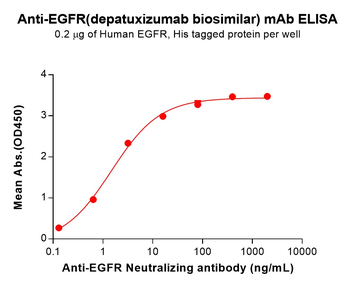 EGFR Biosimilar Antibody