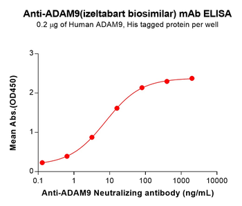 ADAM9 Biosimilar Antibody