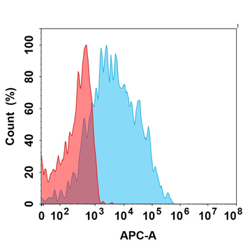 NKG2D Biosimilar Antibody