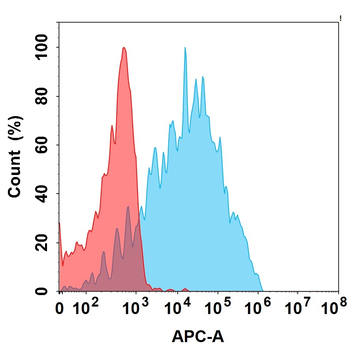 CRTAM Biosimilar Antibody