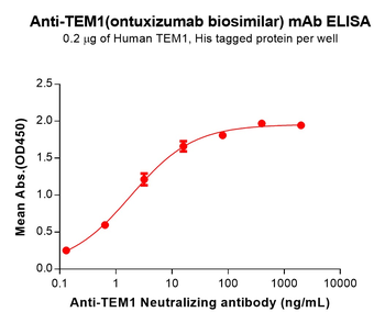 TEM1 Biosimilar Antibody