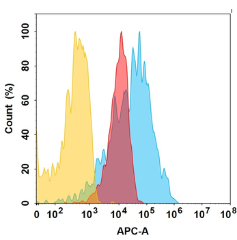 MUC18 Biosimilar Antibody