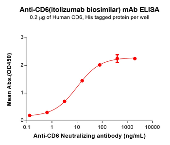 CD6 Biosimilar Antibody