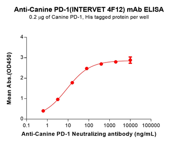 PD-1 Biosimilar Antibody