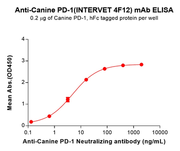 PD-1 Biosimilar Antibody