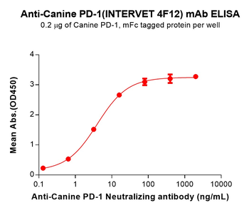 PD-1 Biosimilar Antibody