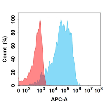 PD-1 Biosimilar Antibody