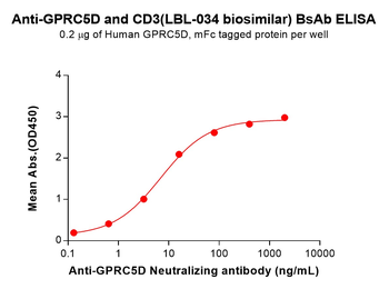 GPRC5D and CD3 Biosimilar Antibody