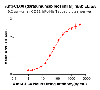 CD38 Biosimilar Antibody
