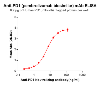 PD-1 Biosimilar Antibody