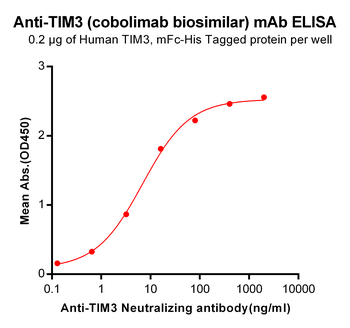 TIM3 Biosimilar Antibody