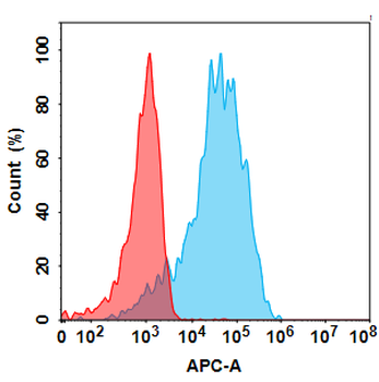 TIM3 Biosimilar Antibody