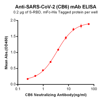 SARS Biosimilar Antibody
