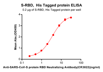 SARS Biosimilar Antibody