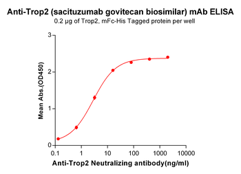 Trop2 Biosimilar Antibody