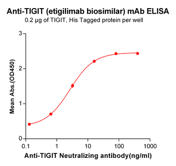 TIGIT Biosimilar Antibody