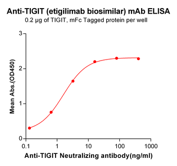 TIGIT Biosimilar Antibody