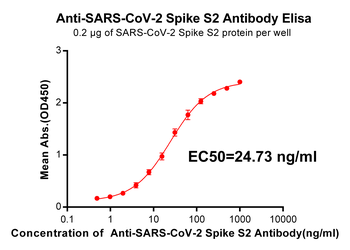 S protein Antibody