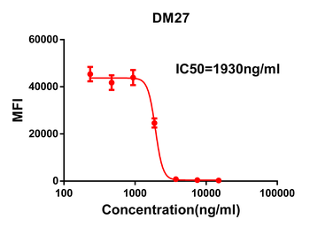 S protein RBD Antibody