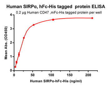 Human SIRPa Protein, hFc-His Tag
