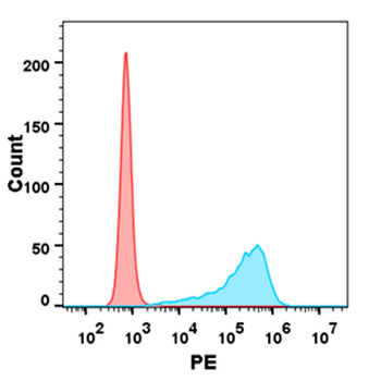Human ICOS Protein, mFc-His tag