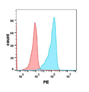Human Mesothelin (296-580) Protein, mFc-His Tag
