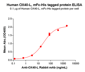 Human IL6 Protein, mFc-His Tag