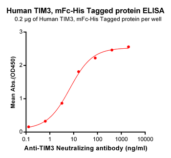 Human CD70 Protein, mFc-His Tag