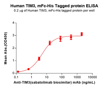Human CD70 Protein, mFc-His Tag