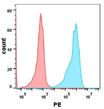 Human DNAM-1 Protein, mFc-His Tag