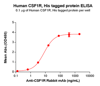 Human NTB-A Protein, mFc-His Tag