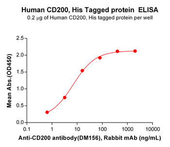 Human AXL Protein, His Tag