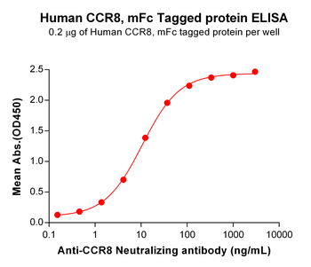 Human CD114 Protein, His Tag