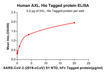 Human CD37 Protein, hFc Tag
