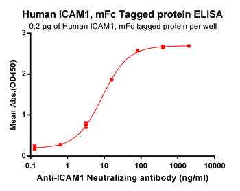 Human ROR2 Protein, His Tag
