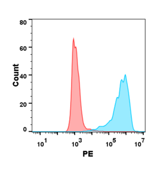 Human CD46 Protein, His Tag