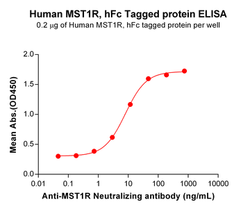 SARS-CoV-2 (2019-nCoV) Nucleocapsid, N-His Tag