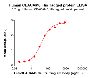 SARS-CoV-2 (2019-nCoV) S protein RBD, mFc-His Tag
