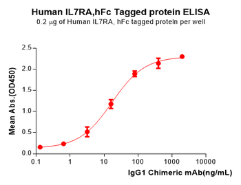 Human PD-L1 Protein, His tag