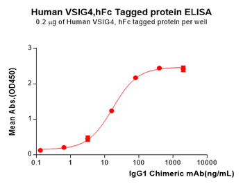 SARS-CoV-2 Spike-Membrane Recombinant Fusion Protein, His Tag